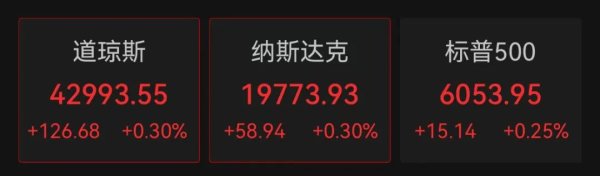 口袋超盘 “降息100个基点！”特朗普再发声