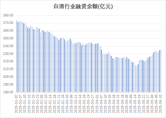 金牛王 多路资金加仓白酒板块，什么信号？