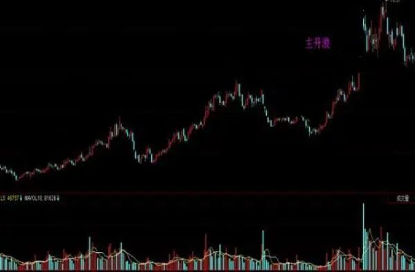 顺升网 中国捡钱机会来了：“主升浪”启动前，主力都会洗盘，但为什么不会跌破重要均线？