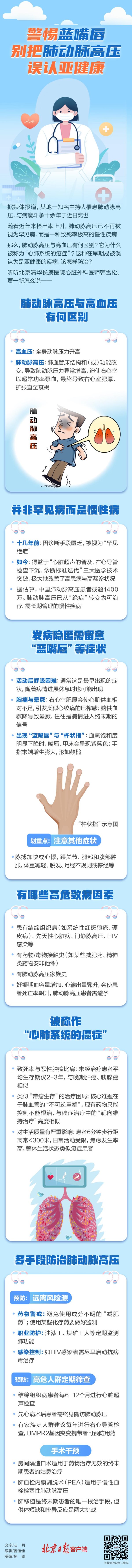 大旗策略 一图读懂|警惕“蓝嘴唇”！别把“肺动脉高压”误认亚健康