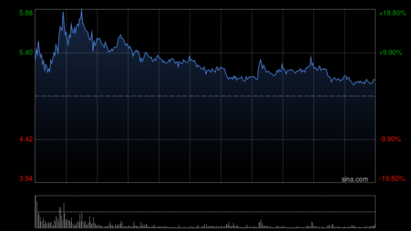 鼎合网 港股中资券商股普遍上扬 弘业期货涨超16%