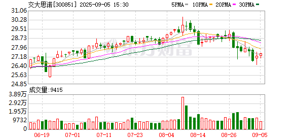 元富证券 交大思诺：第四届监事会第七次会议决议公告