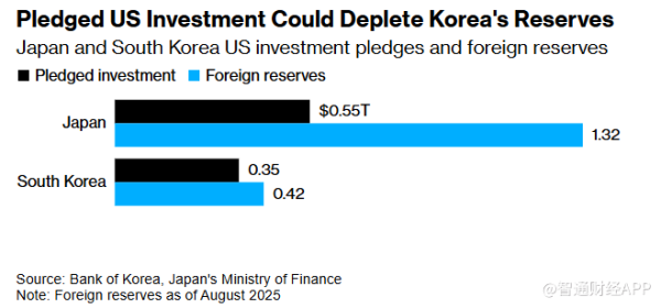 广证策略 特朗普9000亿美元投资要求碰壁 日韩持谨慎态度