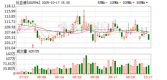 好牛 比亚迪李云飞连发两条微博：狗可以咬人但人不能咬狗 鬼吹灯！